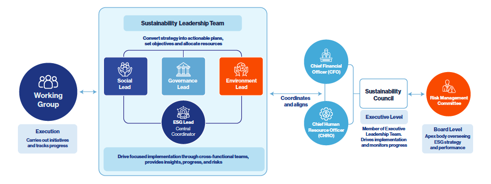 ESG - Governance